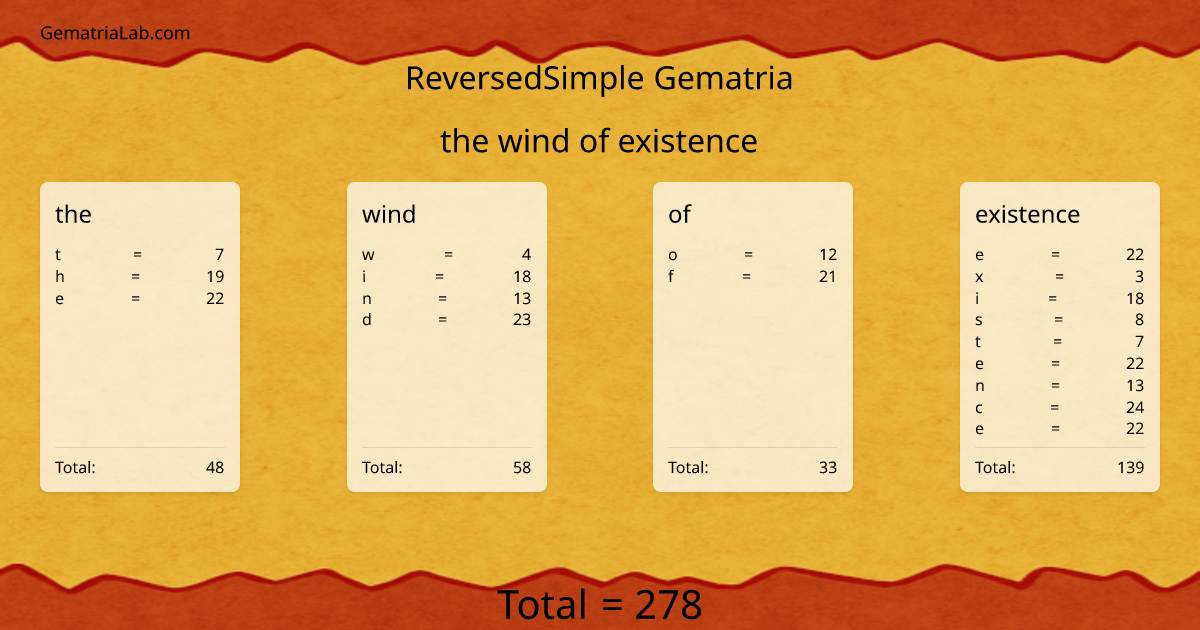 the wind of existence in reversedSimple Gematria